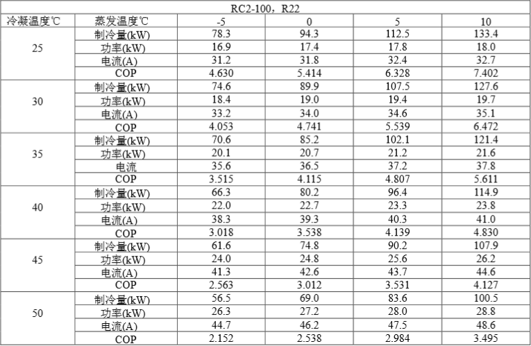  哈尔滨制冷设备