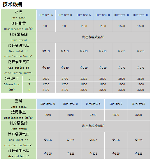 哈尔滨冷库安装