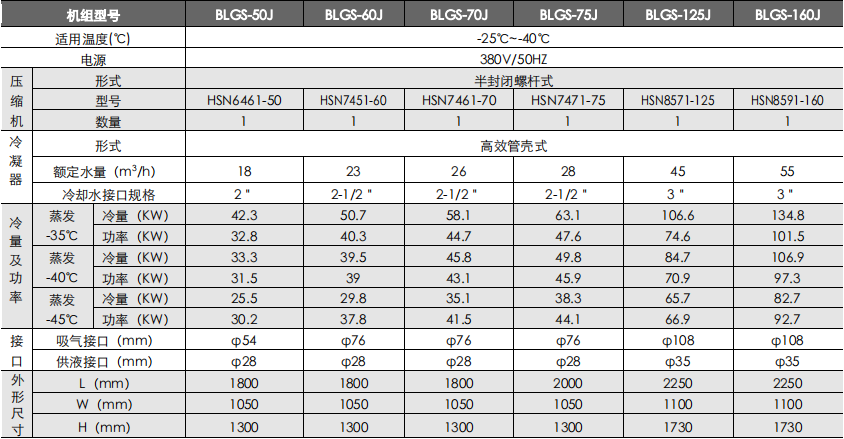 哈尔滨冷库设备